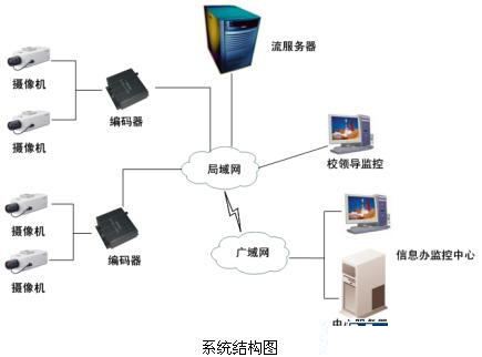 安防“錢”景無限 監(jiān)控?cái)z像機(jī)產(chǎn)業(yè)現(xiàn)今如何？
